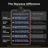 5.1.2Ch Sound Bar with Dolby Atmos, Surround Sound System for TV with 2 Surround Speakers, Sound Bar for Smart TV, Soundbar with Subwoofer for Home Theater, BT 5.4, HDMI Earc, Skywave Series — Comparison
